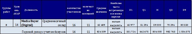 Направление: Digital Media